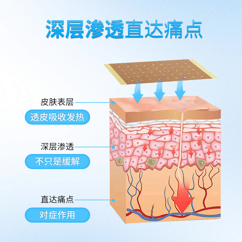 先领24-11葵花腱鞘炎贴专用膏药【10贴】包邮插图