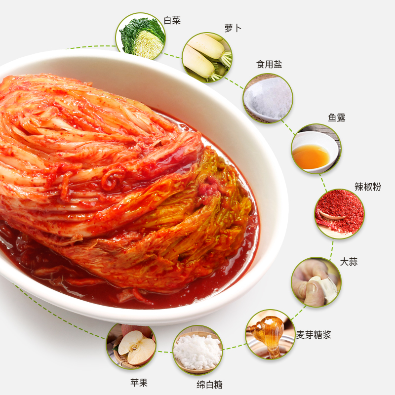 领200-20券:自营 富爸爸切件韩式辣白菜 泡菜1.3kg/瓶富爸爸辣白菜泡菜 颗状未切 1.3kg/瓶富爸爸韩式泡菜 酸插图