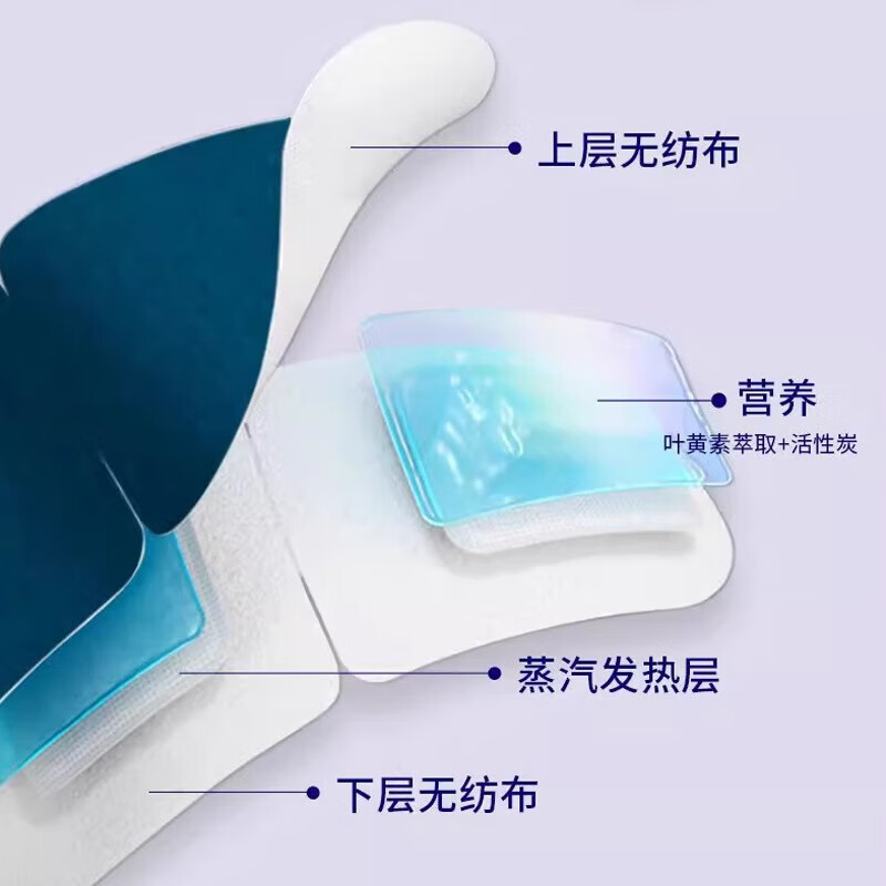 5.99元 蒸汽眼罩缓解疲劳 20个装【含赠】元 叶黄素蒸汽热敷眼罩 20个装【含赠】助眠遮光，缓解视力疲劳！插图1