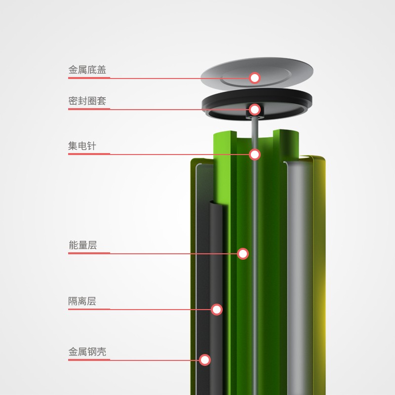 1亓 碱性电池s 5号aa 2粒插图1
